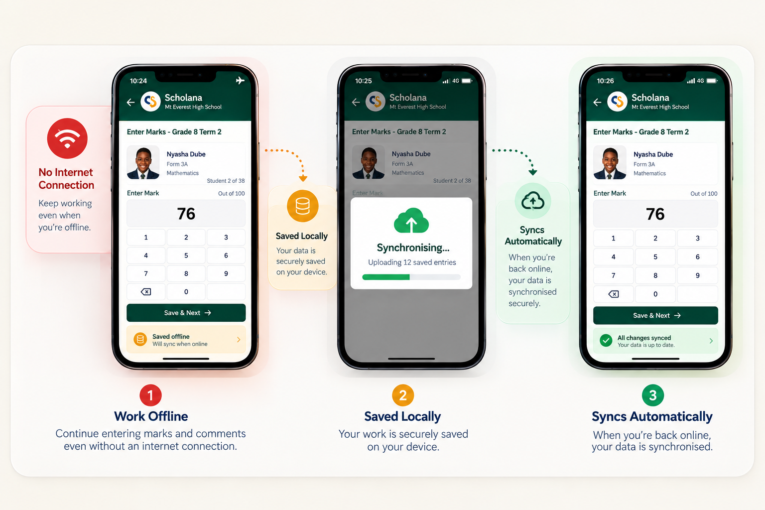 Scholana offline workflow — work offline, data saved locally and synchronised automatically when back online