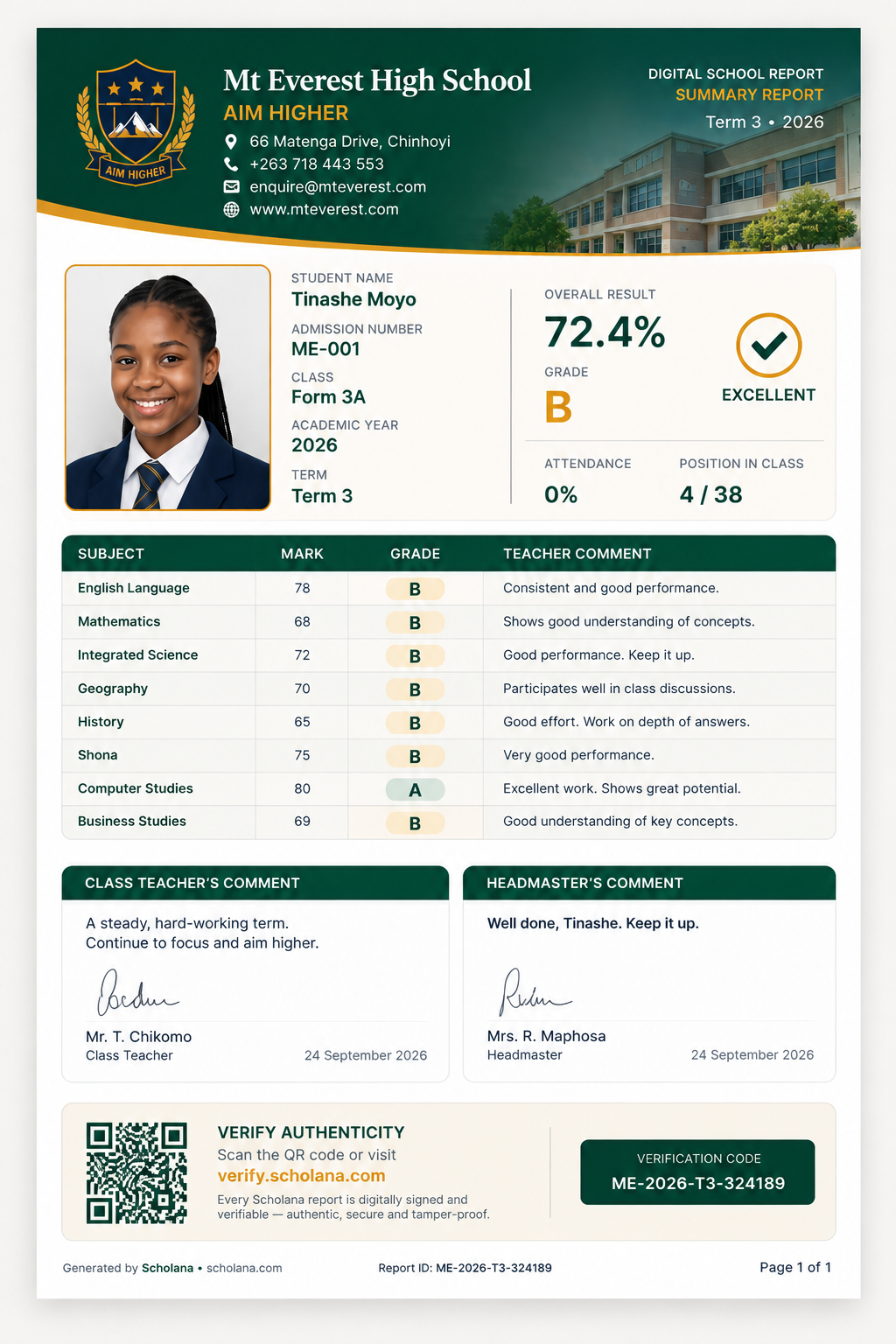 Mt Everest High School one-page summary report